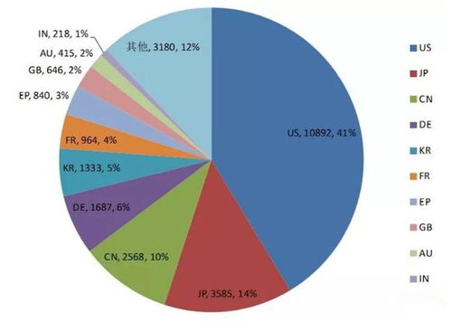 淘寶上線掃一掃識別垃圾分類 背后AI專利揭秘，國內這家貿易代理公司竟是隱形王者